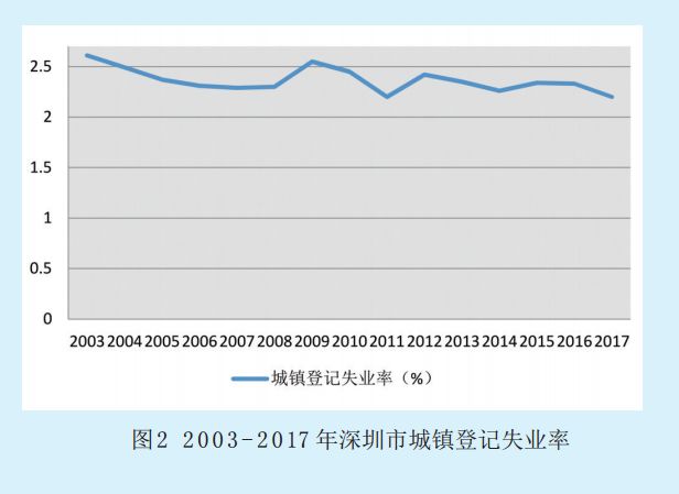 深圳就业社会改革，探索之路与前瞻展望