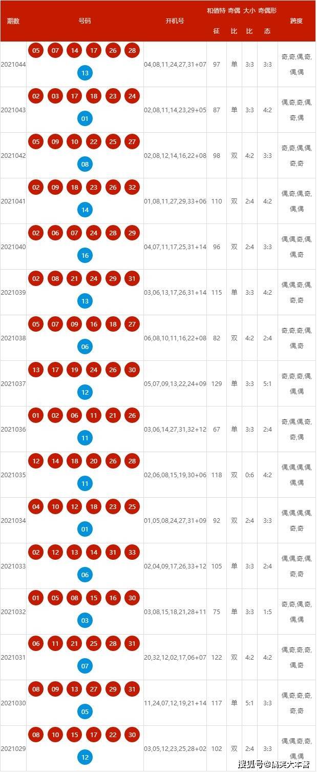 2024新奥历史开奖记录表一｜持久性计划实施_Android256.184