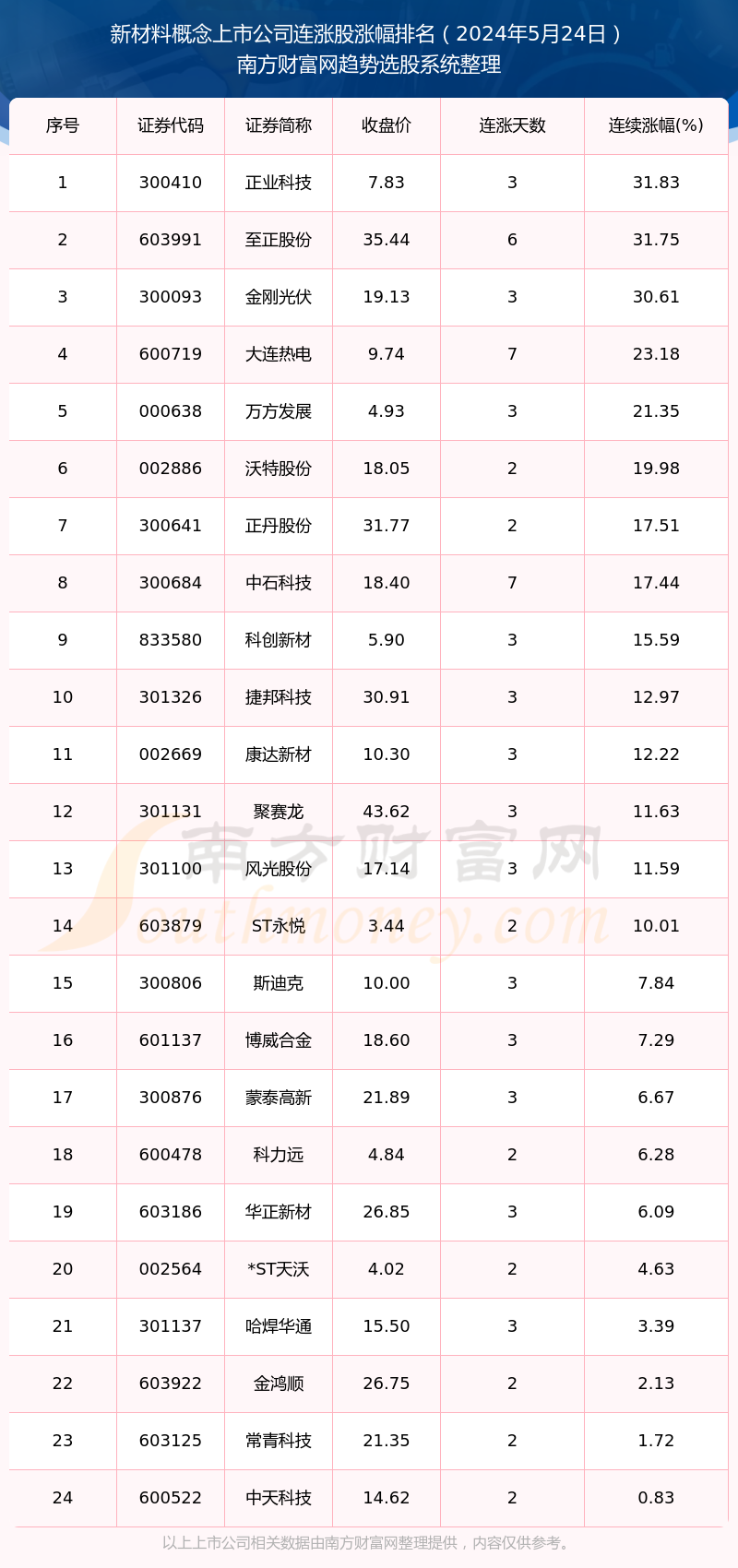 2024年新澳开奖结果｜定性分析解释定义_MP28.507