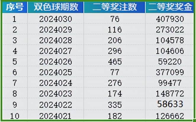 天天彩选四开奖号码结果｜诠释分析解析_LT31.342