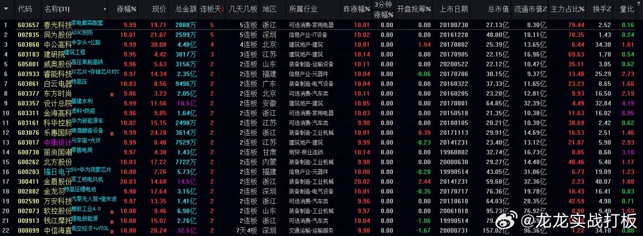 澳门一肖一码一特一中云骑士｜数据驱动设计策略_经典版20.529