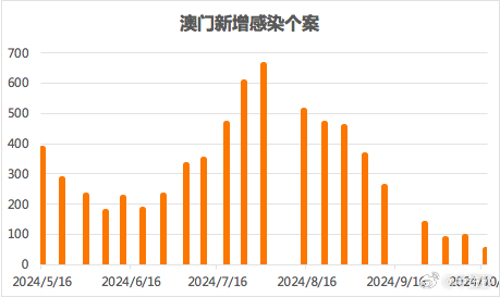 新澳门六合｜高速响应方案解析_Gold95.807