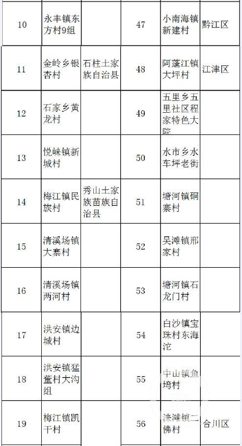 重庆乡村教育崛起与面临的挑战