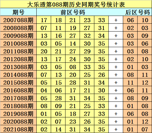 2024新奥历史开奖记录香港1｜全面分析解释定义_经典款81.482