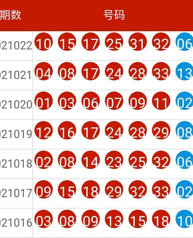 新奥彩历史开奖记录表查询｜诠释评估说明_特别款51.592