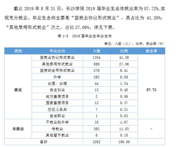 长沙文化环境与就业，繁荣共生，共创美好未来