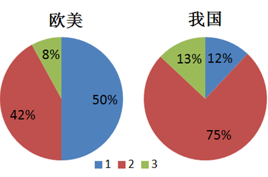 新澳门免费原料网大全｜诠释分析定义_Holo31.799