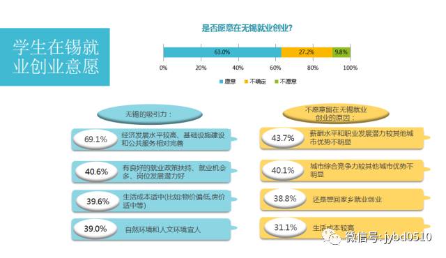 无锡能源消费现状、挑战与未来展望，就业领域的深度分析