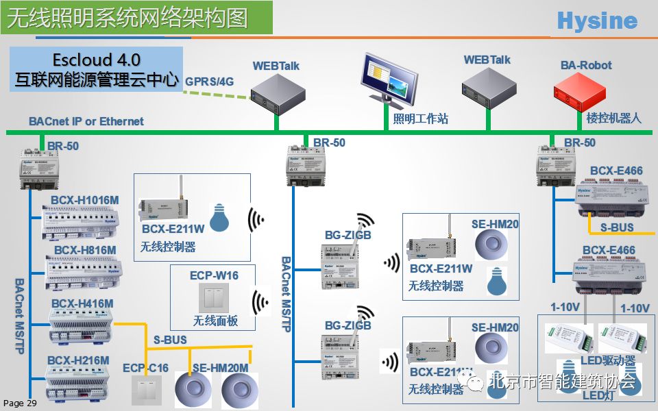 北京智能治理能源，引领未来城市能源发展新模式的探索