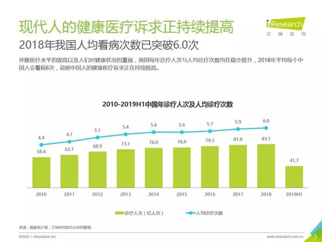 天津，健康消费驱动，开启健康城市新篇章