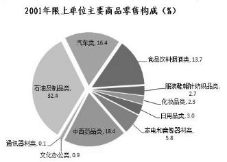 东莞消费改革数字探索，城市消费新模式的崛起