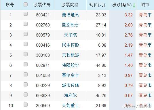 新澳门开奖记录今天开奖结果｜连贯评估执行_黄金版4.246