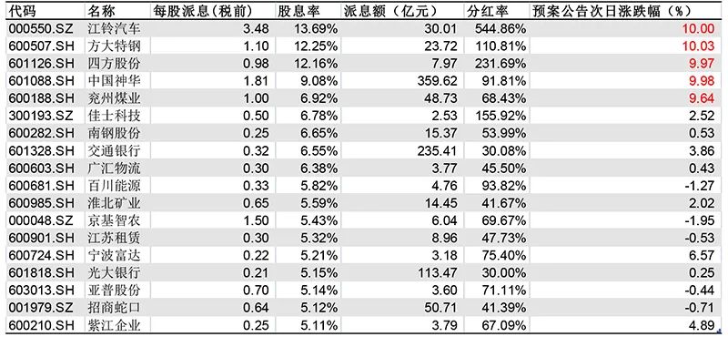 澳门一码一码100准确河南｜可靠性执行方案_豪华款13.575