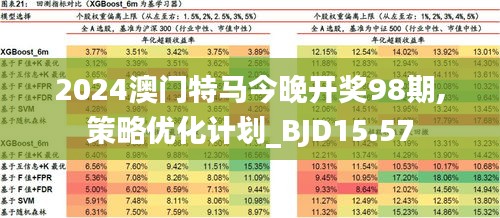 2024年澳门特马今晚｜诠释分析解析_X79.645