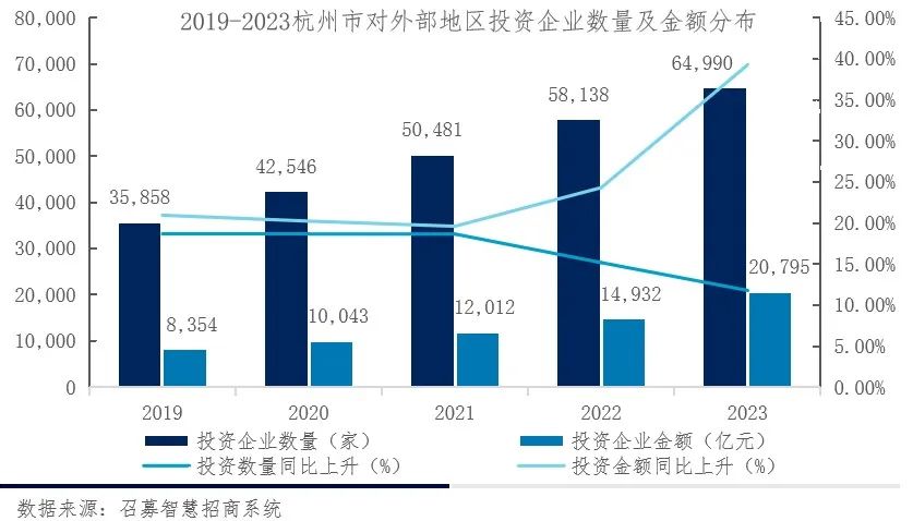 杭州企业经济投资，繁荣都市的经济发展与投资新机遇