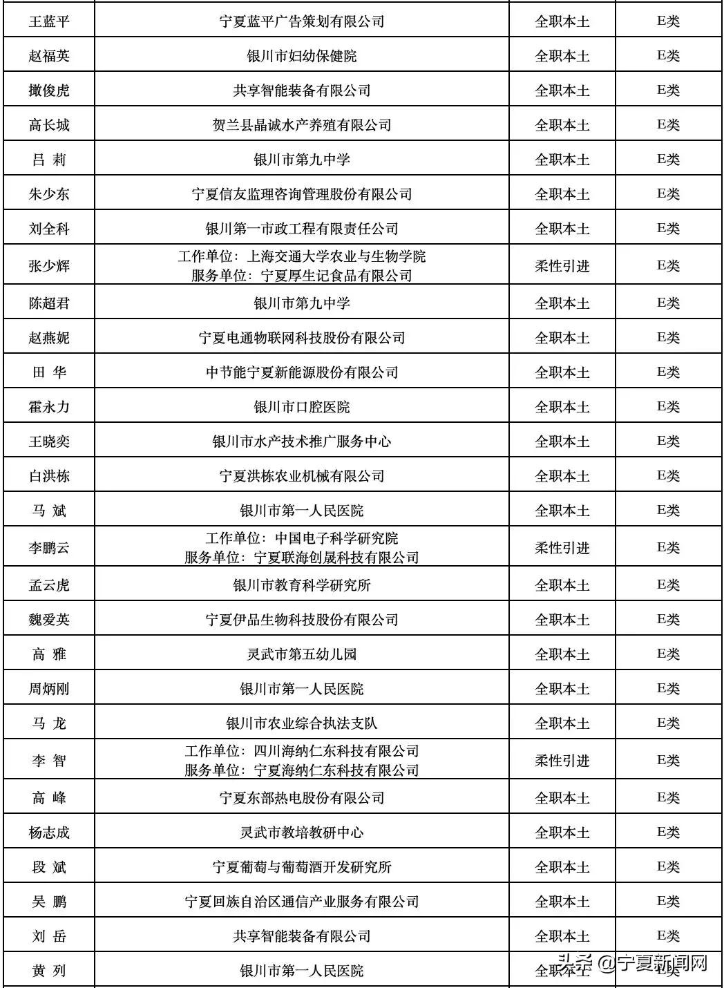 银川人才就业工业，城市人才生态与工业力量的融合蓬勃发展