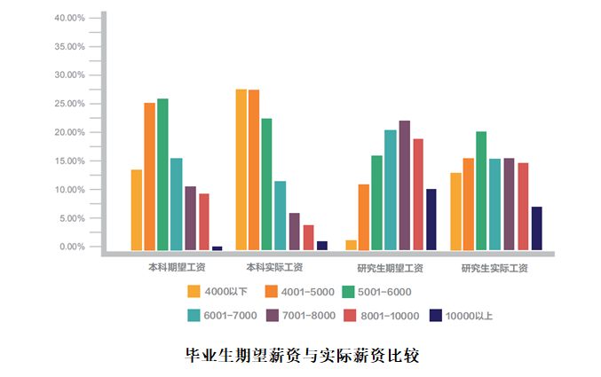 上海城市就业能源，探索之路与前瞻展望