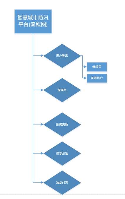 福州环境数字规划，绿色智慧城市的未来蓝图