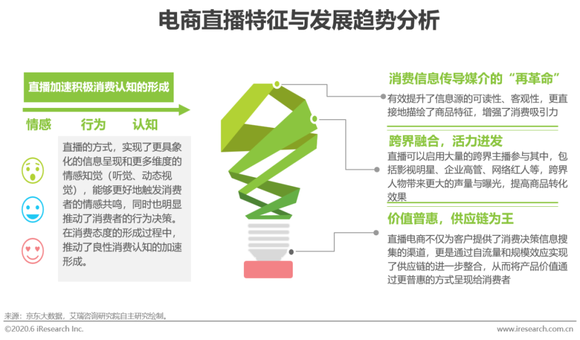 重庆生态经济消费，繁荣与可持续性的和谐融合