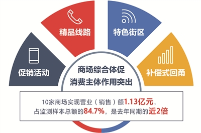 宁波消费数字透视，消费活力与发展潜力的揭示