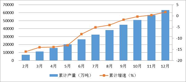 厦门推动绿色制造，探索消费能源与绿色发展之路