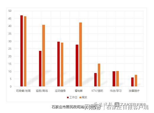 石家庄企业消费发展潜力及策略探究