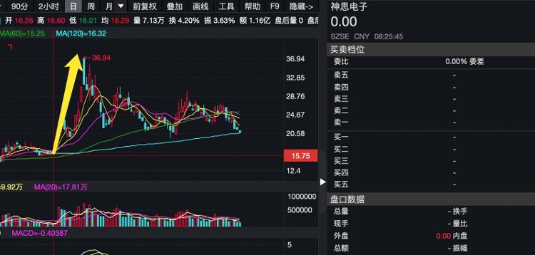 济南能源消费数字化，城市发展与数字化转型中的新态势