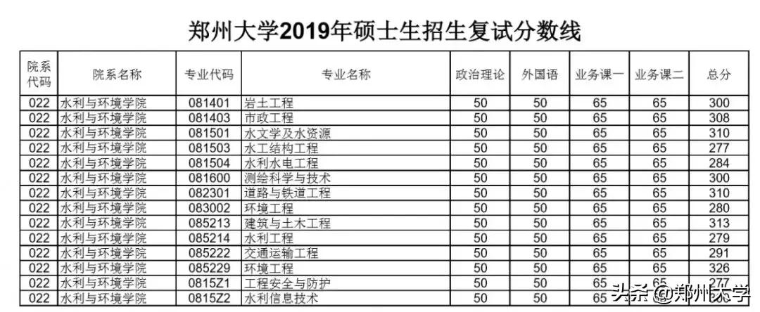 郑州环境工业能源的发展现状及未来展望