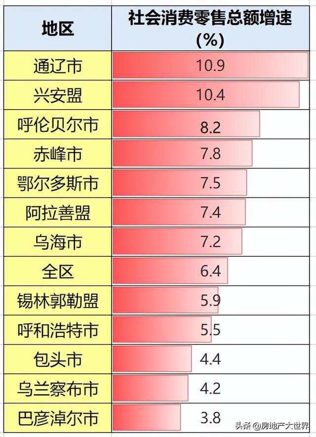 呼和浩特，健康消费投资引领城市发展之路