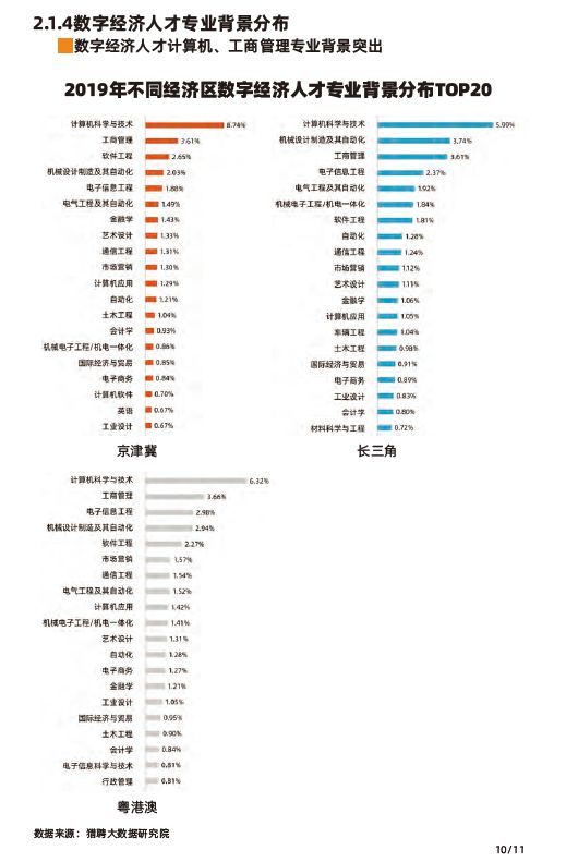 东莞城市就业数字洞察，繁荣背后的数据揭秘