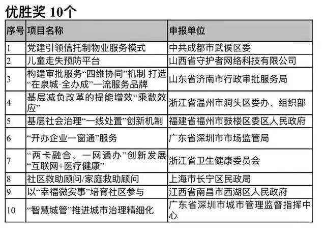 成都治理创新，探索城市新模式，引领未来发展之路