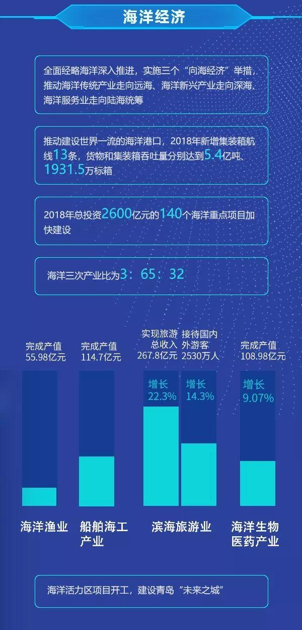 青岛智能化城市探索与实践，数字治理与智能化发展之路