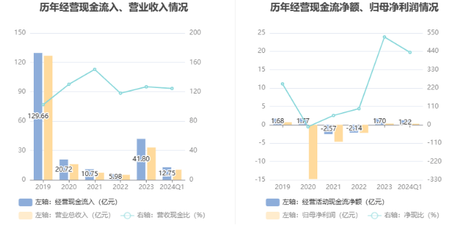 2024香港开奖记录,安全性执行策略_ios45.433