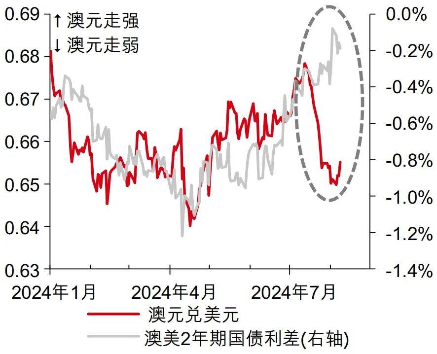 2025澳元买入最佳时间,实地分析解释定义_轻量版56.771