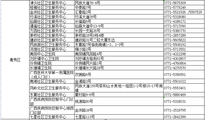 白小姐三肖三期必开奖虎年快乐,最新热门解答落实_经典版39.269