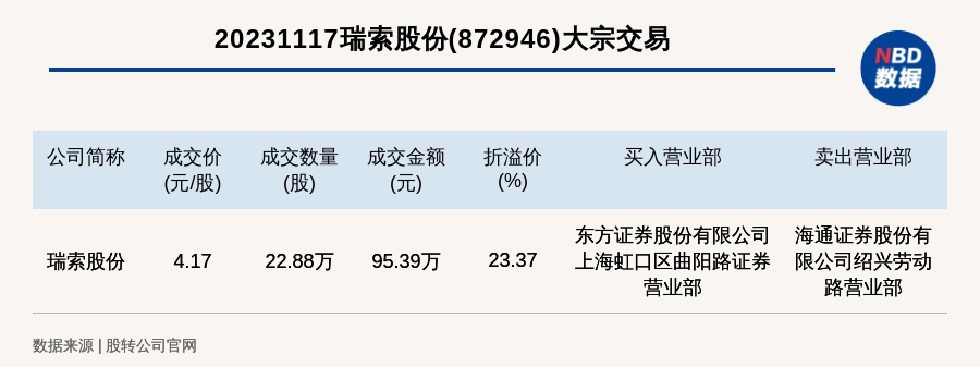 复式平码3中3网站,安全执行策略_HDR37.23