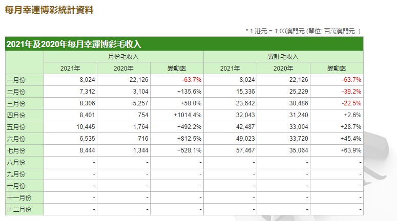 查看新澳门开奖结果,深入数据解释定义_尊享款41.642