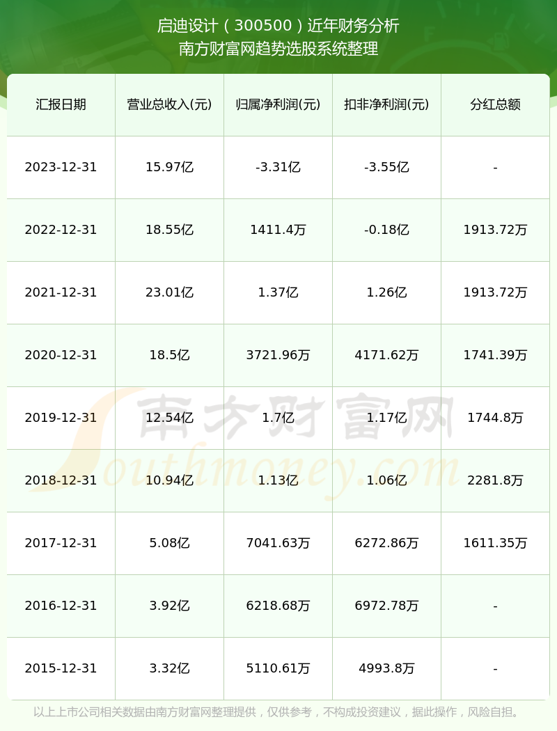 新澳门六2004开奖记录,可靠性方案设计_Galaxy37.712