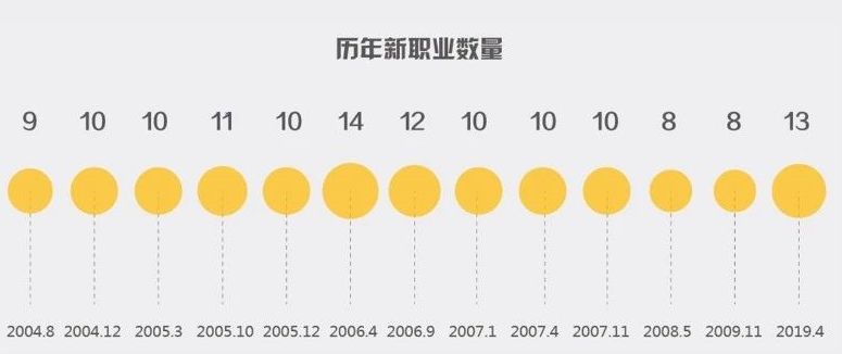 天津就业消费环境，繁荣与机遇并存的都市魅力