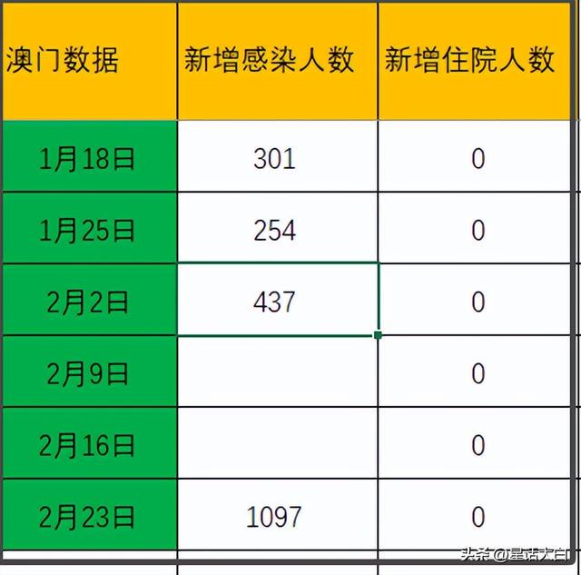 新澳门开奖结果,实际解析数据_专家版20.591