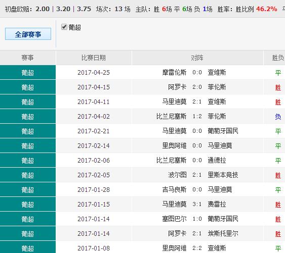 0149330cσm查询,澳彩资料,全面数据策略解析_Surface83.617