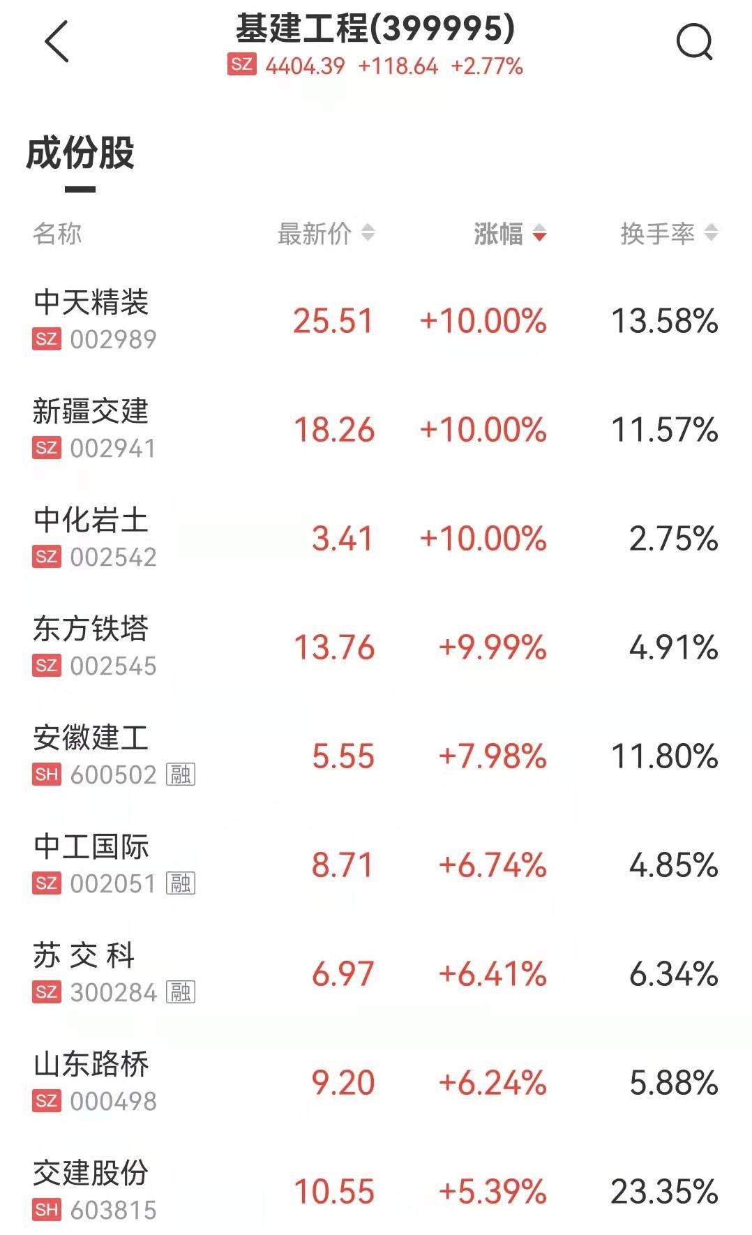 中化岩土重组成功了,整体规划执行讲解_动态版22.306