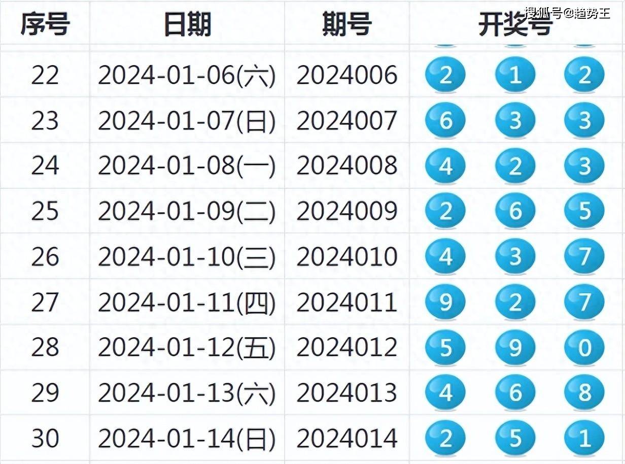 2024新奥历史开奖记录98期,定性解答解释定义_高级版82.168