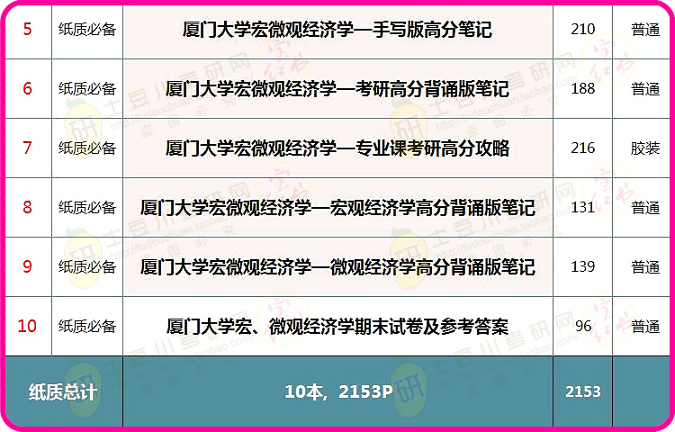 打开澳门全年免费精准资料,经济方案解析_uShop20.696