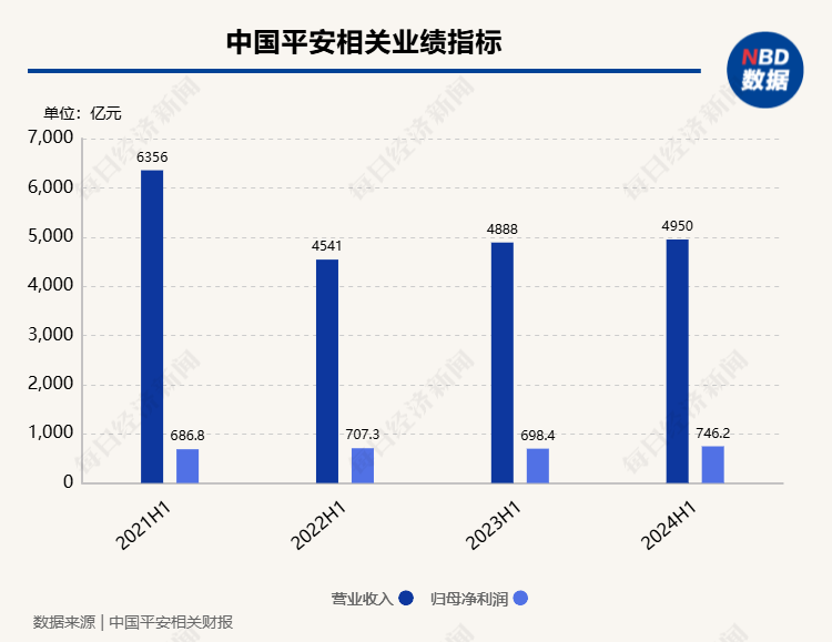 一码中,深层策略执行数据_Lite40.58