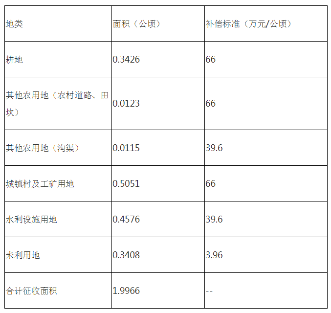 2025正版资料免费公开,定制化执行方案分析_高级款93.945