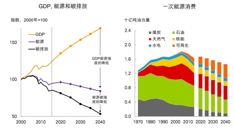 北京经济与能源发展策略研究