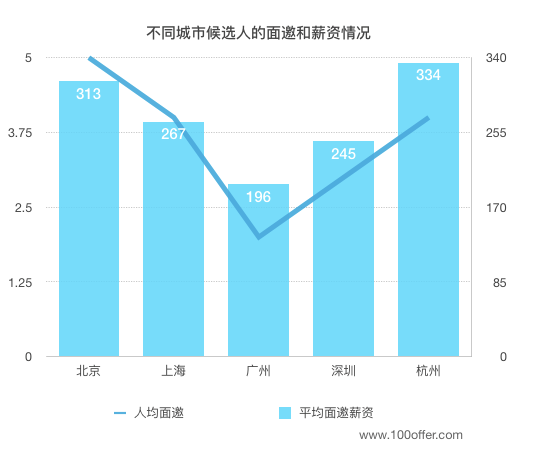 杭州发展就业，繁荣都市的机遇与挑战并存