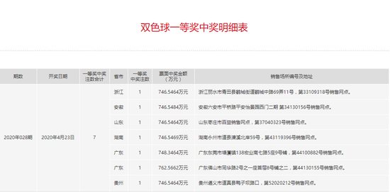 新奥精准资料免费提供彩吧助手,准确资料解释落实_ChromeOS65.128