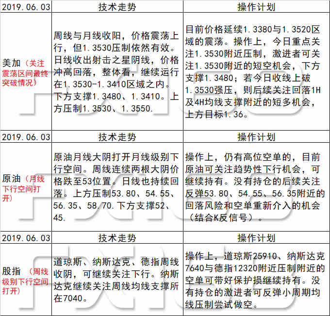 新澳好彩免费资料查询最新版,先进技术执行分析_特别版41.190